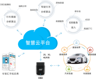 亞美科技 以用戶需求為核心，打造卓越個人互聯網服務的車聯網技術研發企業