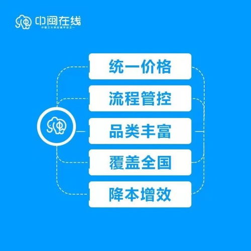 中閩在線 互聯(lián)網(wǎng)新時代下的綜合性供應鏈與個人服務(wù)革新者